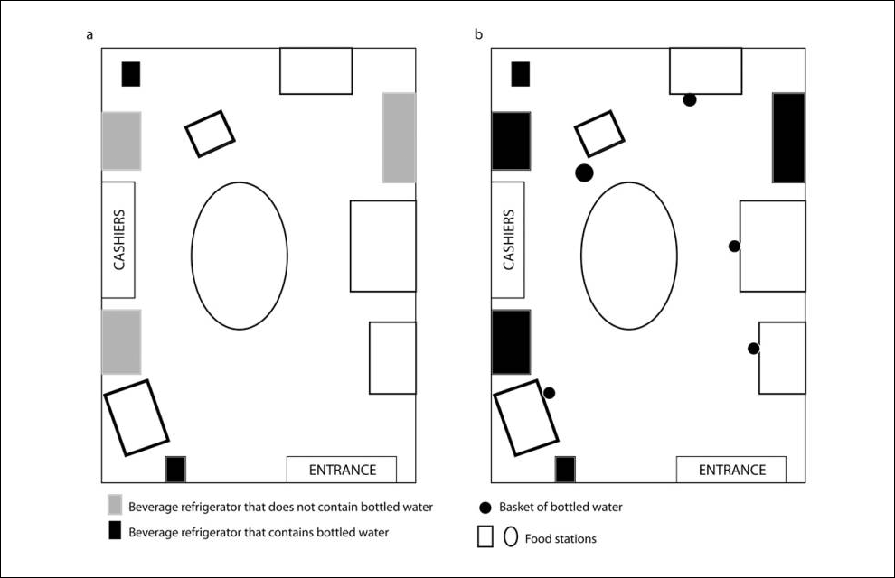 choice-architecture-how-to-stick-with-good-habits-even-when-your