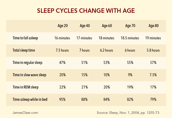 The Science Of Sleep A Brief Guide On How To Sleep Better Every Night