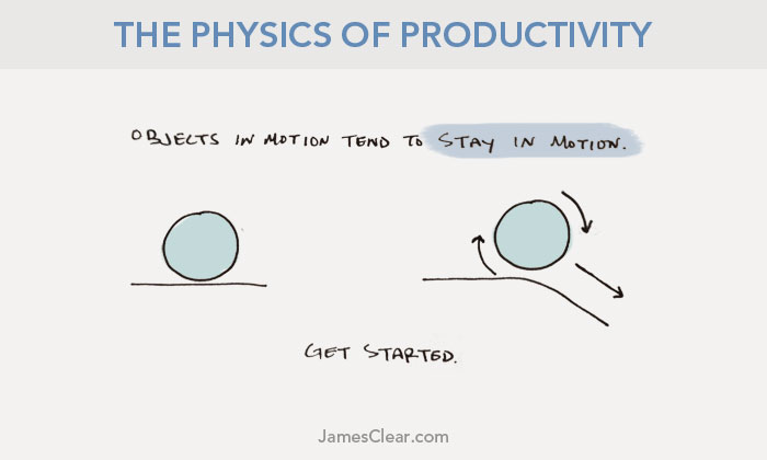 physics of productivity first law