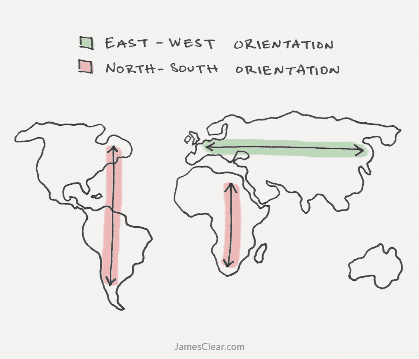 Continent Shape and Orientation