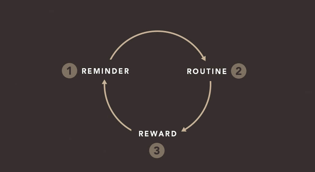 The 3 R S Of Habit Change How To Start New Habits That Actually Stick