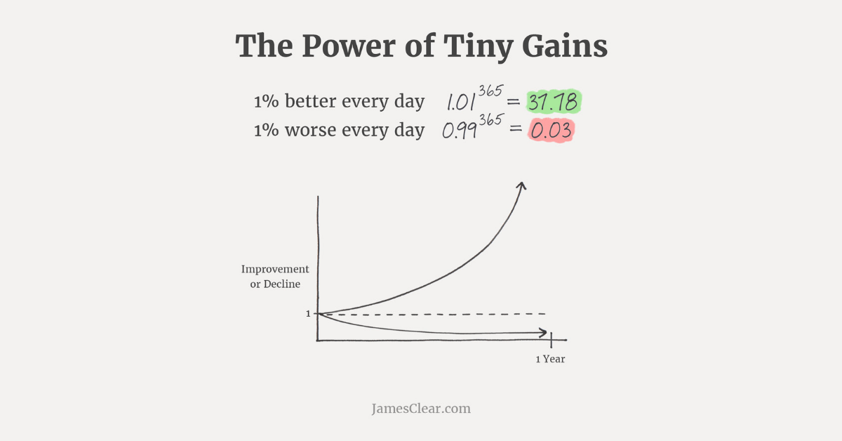 This Coach Improved Every Tiny Thing by 1 Percent and Here’s What Happened