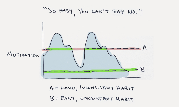 start small habits (build new habits)