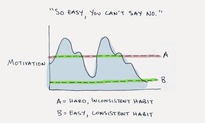 start small habits