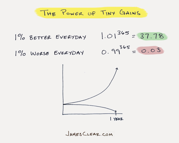 I Created Better New Habits with This Simple Change - Merrick's Art