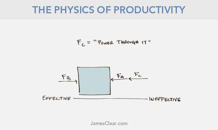 boost your productivity with the physics of productivity third law