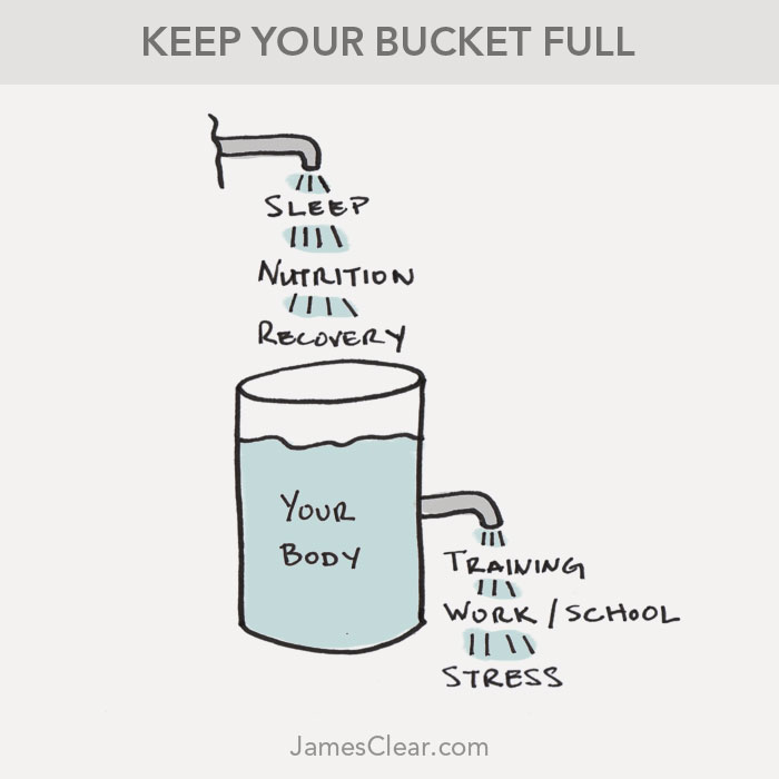 recovery bucket for stress management
