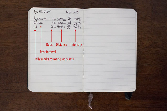 Hacking the Workout Journal: How to Track Your Workouts