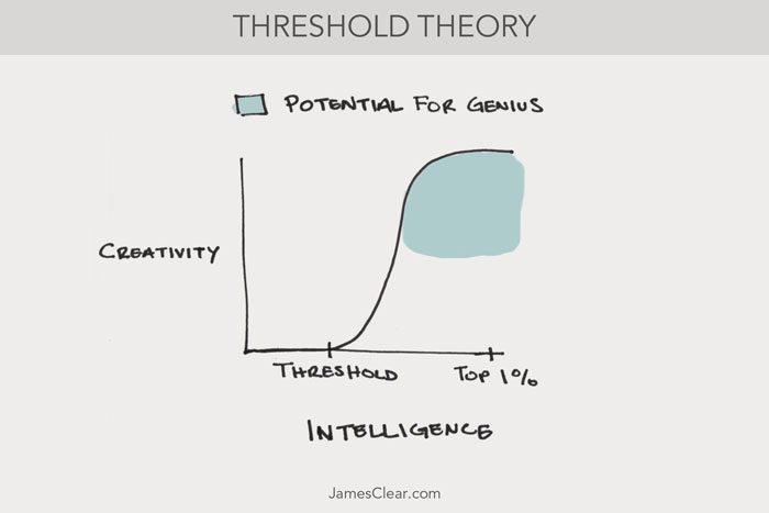 Threshold Theory (Creative Thinking)