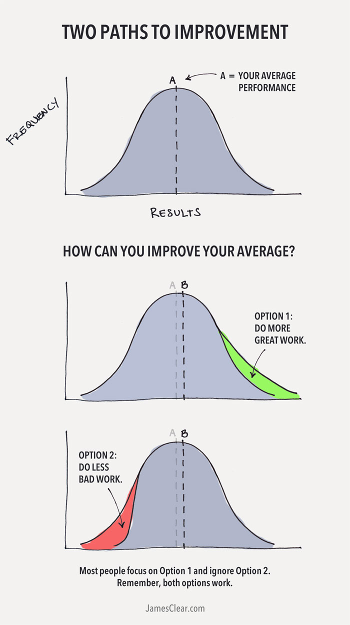 improvement curves process improvement