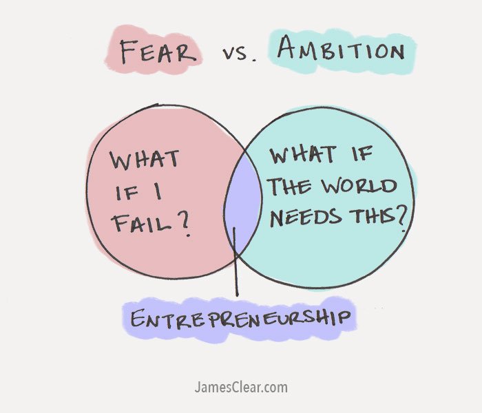 fear vs ambition