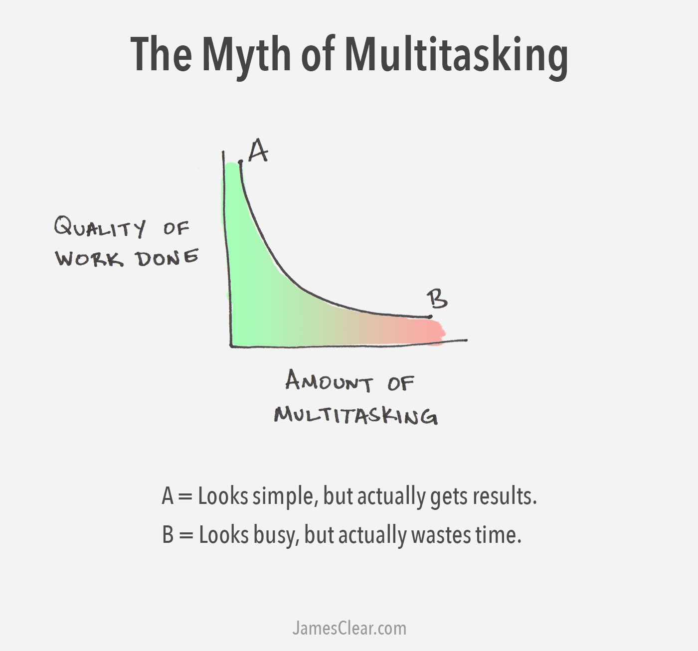 The Myth Of Multitasking Why Fewer Priorities Leads To Better Work