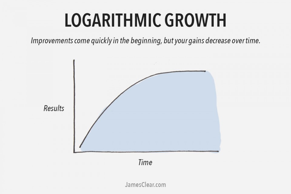 the-2-types-of-growth-which-growth-curve-are-you-following