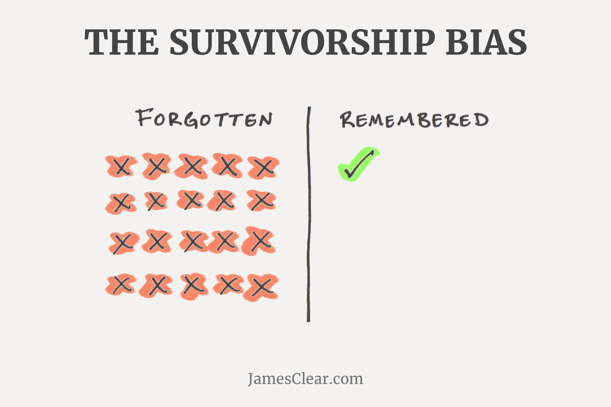 Survivorship Bias