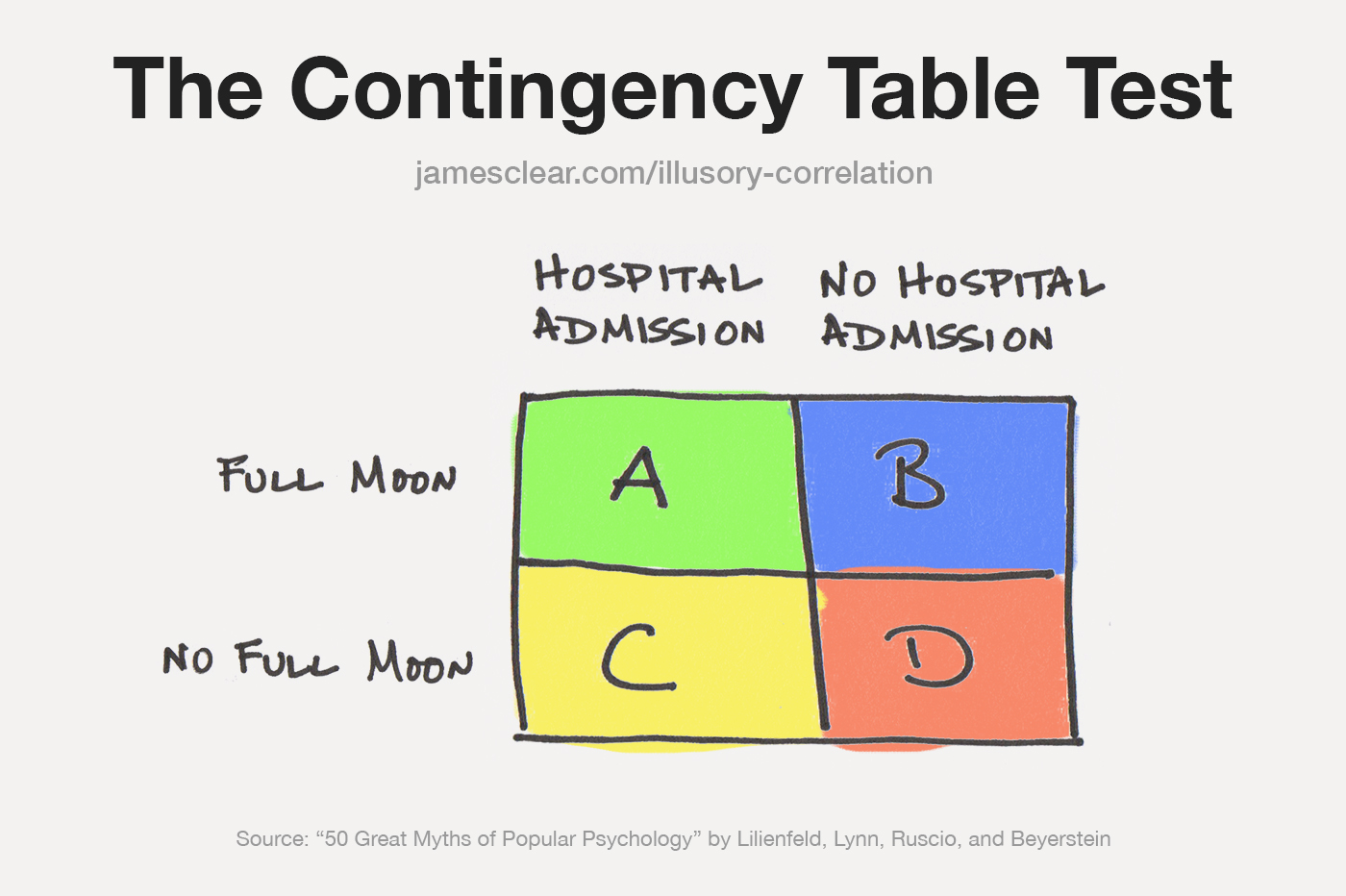 illusory-correlation-how-to-spot-this-common-mental-error