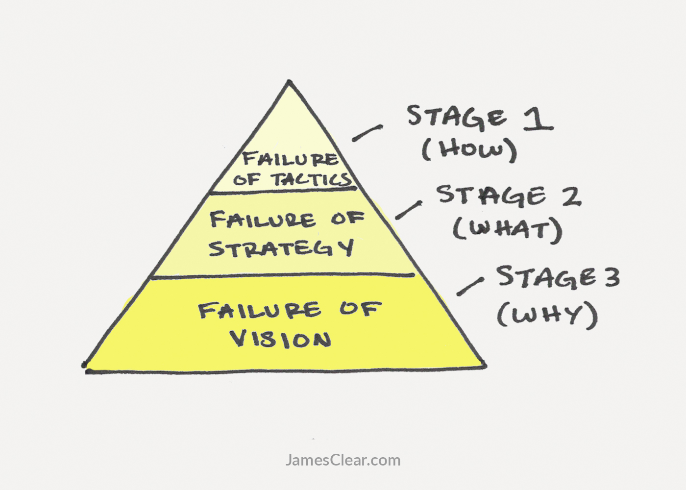 2 Reasons Why Your Openings Fail (And How To Fix It) –