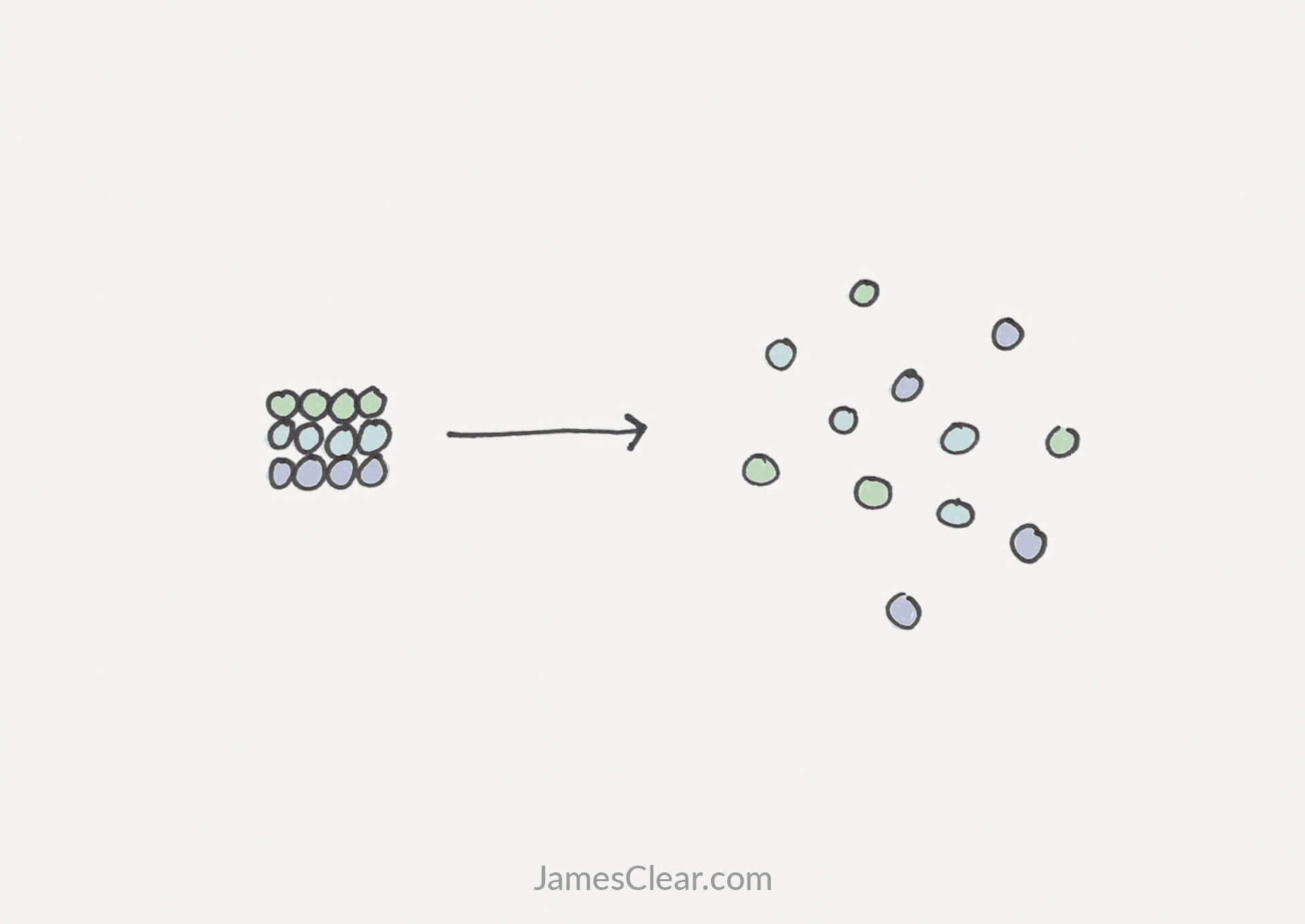 Entropy Why Life Always Seems To Get More Complicated