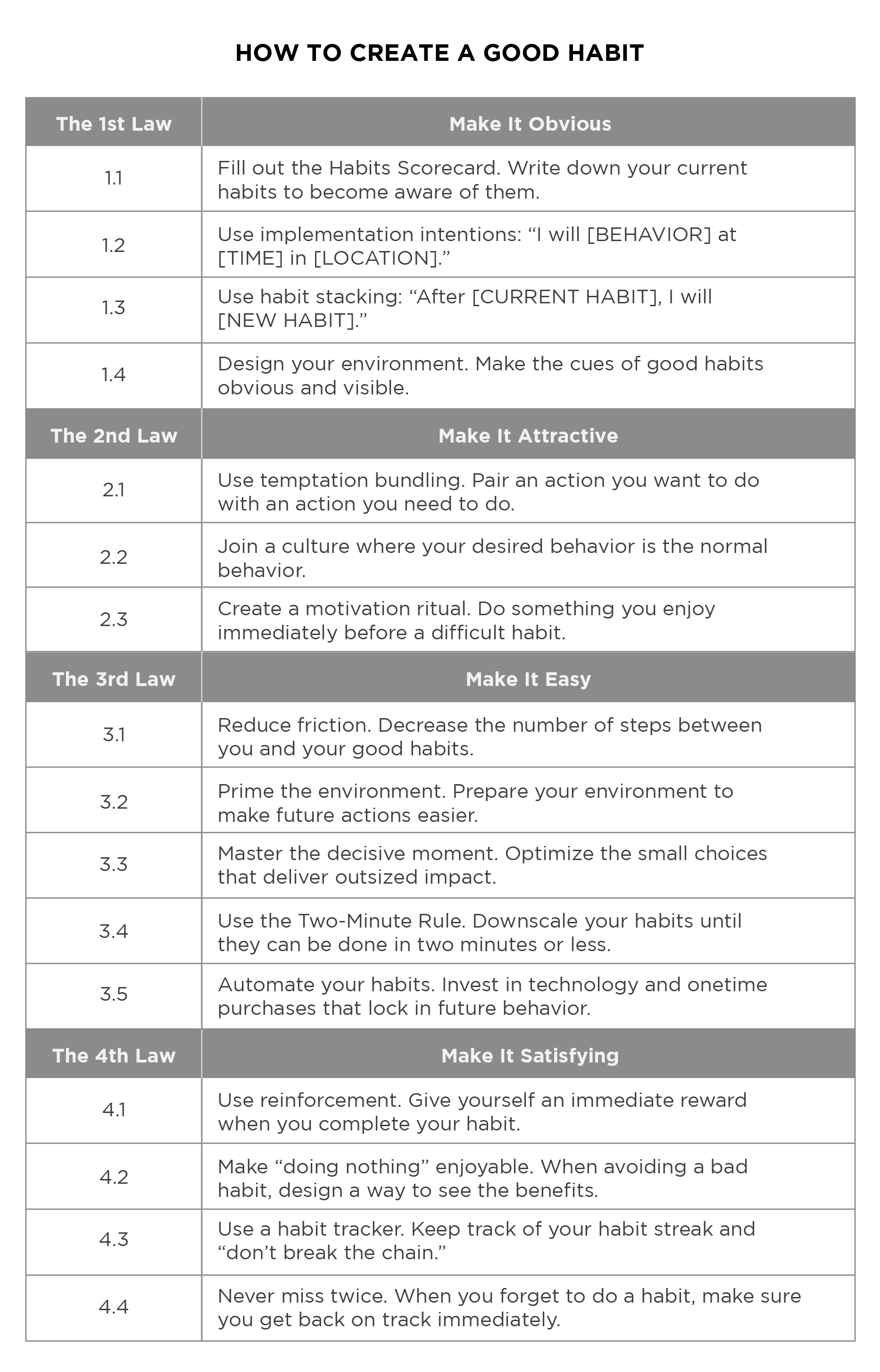 James Clear Atomic Habits Cheat Sheet